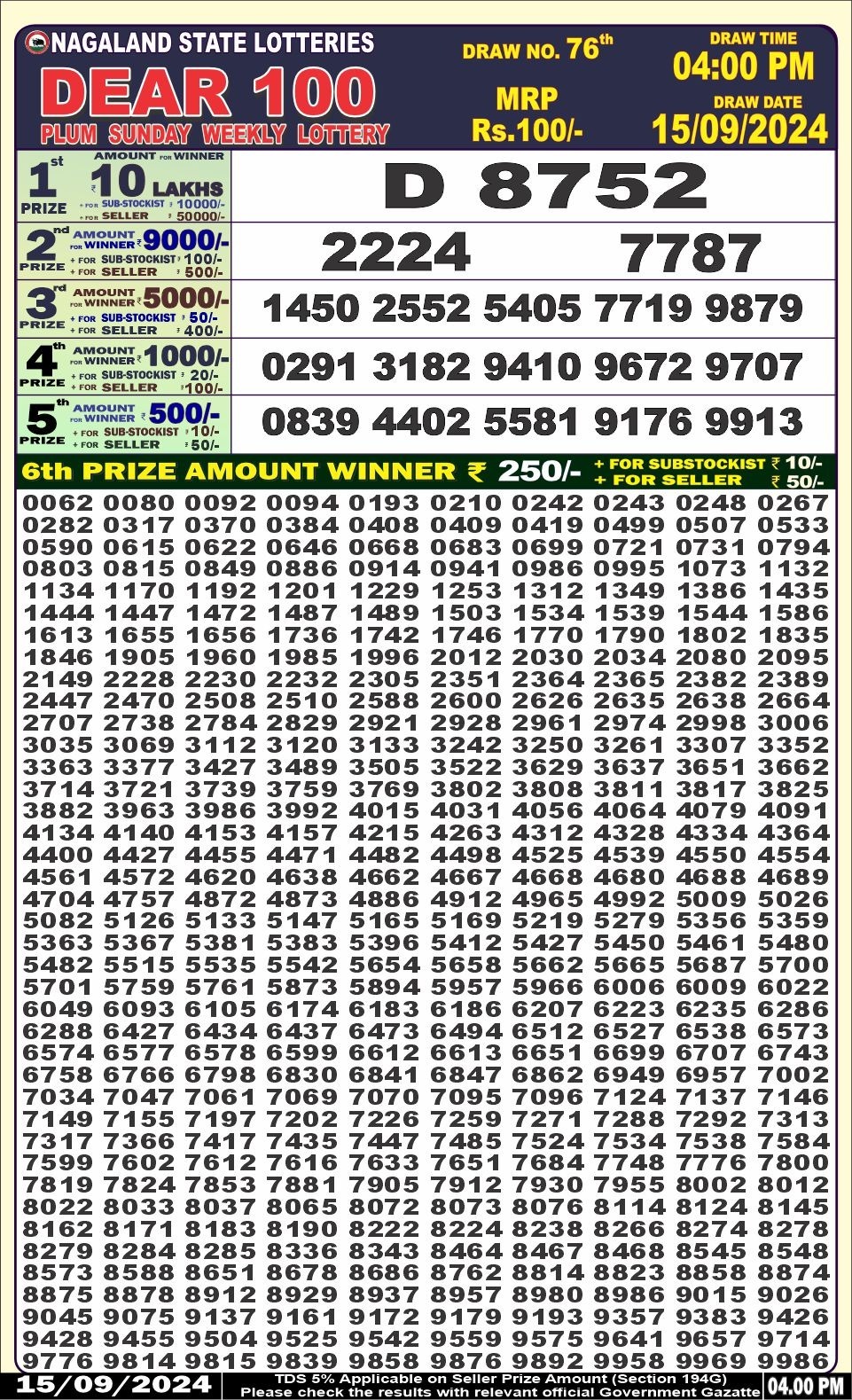 Everest Result Today Dear Lottery Chart