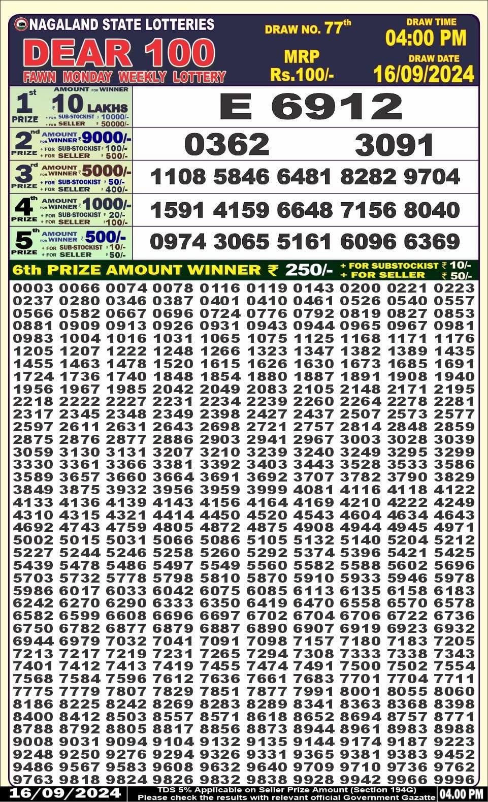 Everest Result Today Dear Lottery Chart