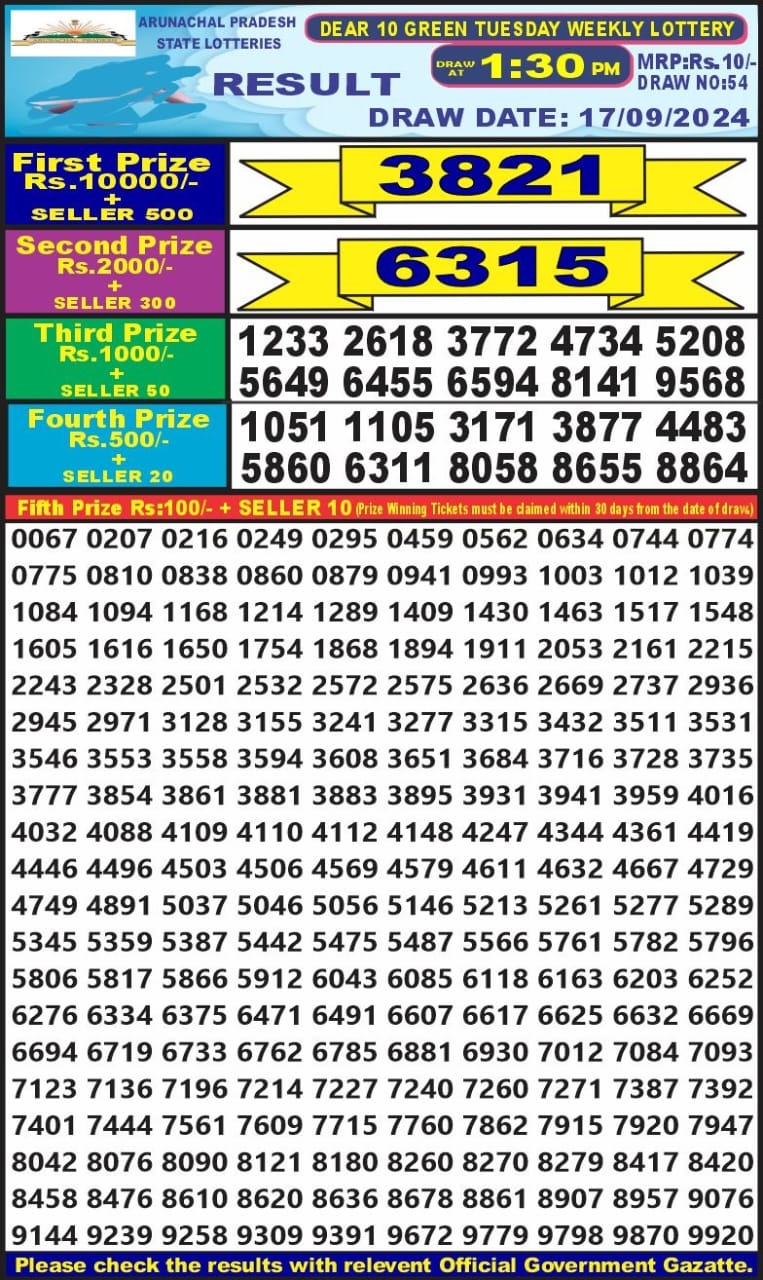 Everest Result Today Dear Lottery Chart