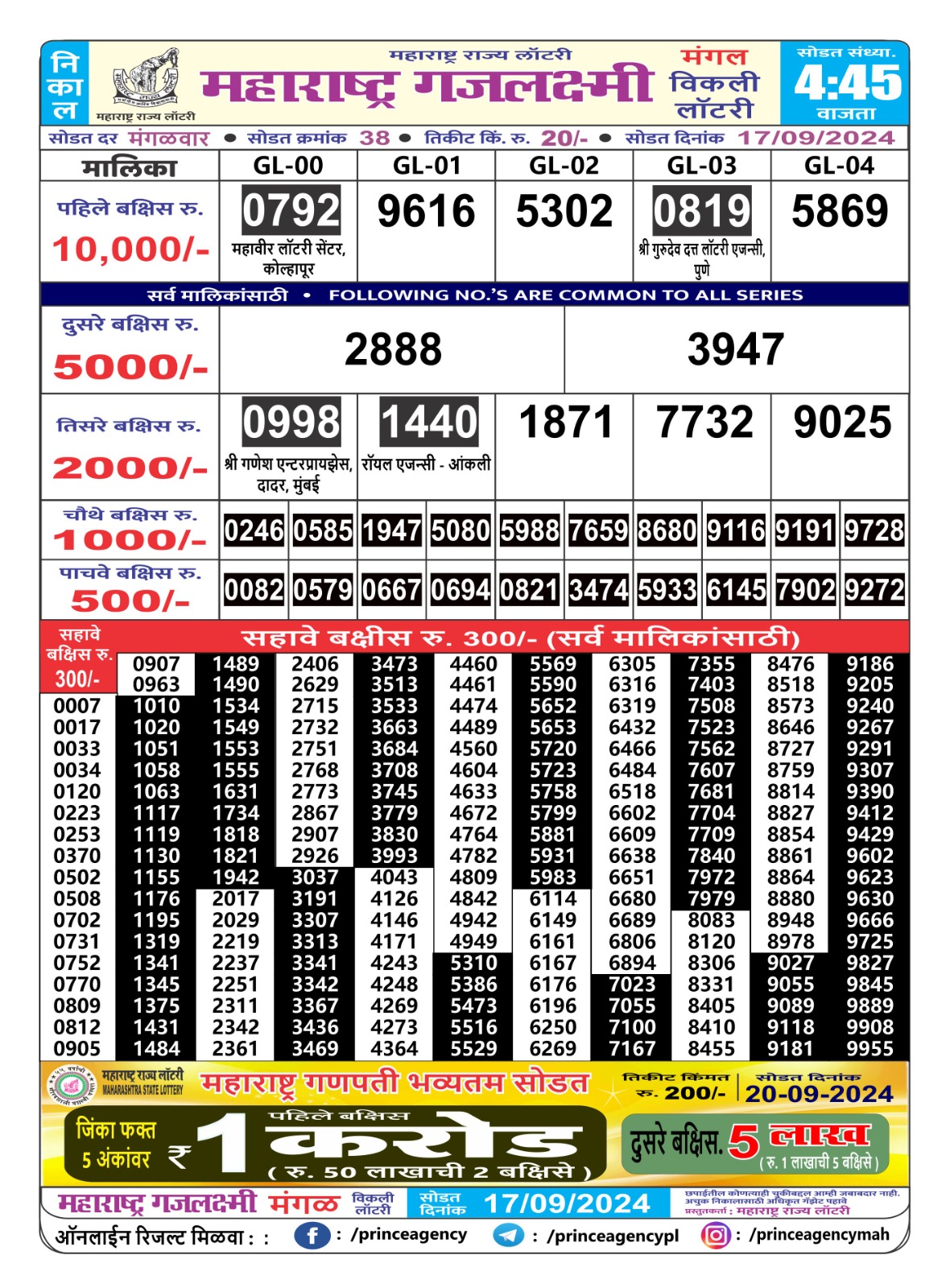 Everest Result Today Dear Lottery Chart