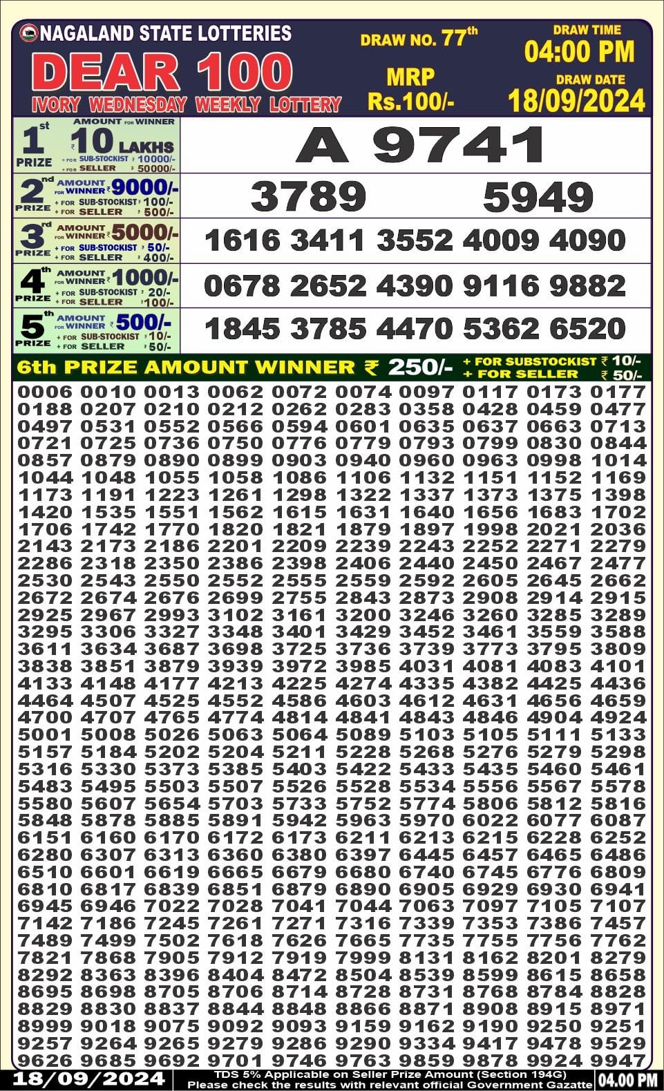 Everest Result Today Dear Lottery Chart