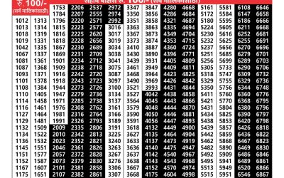 Maharashtra laxmi weekly lottery result 21.09.24