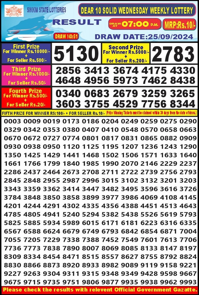 Everest Result Today Dear Lottery Chart