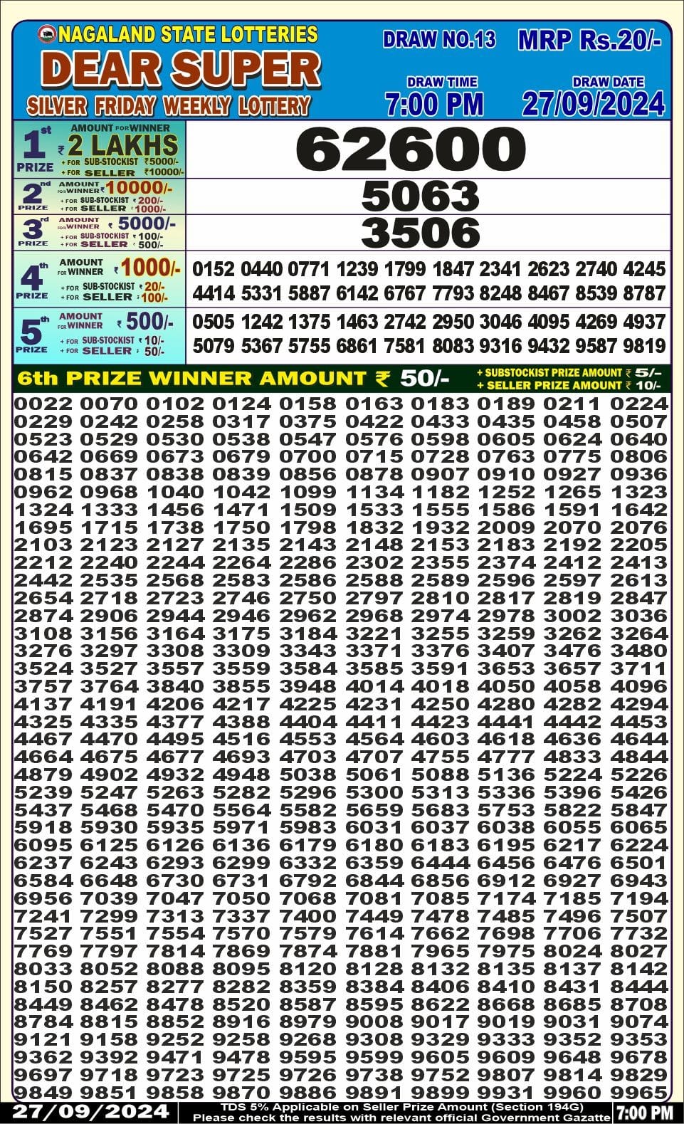 Everest Result Today Dear Lottery Chart