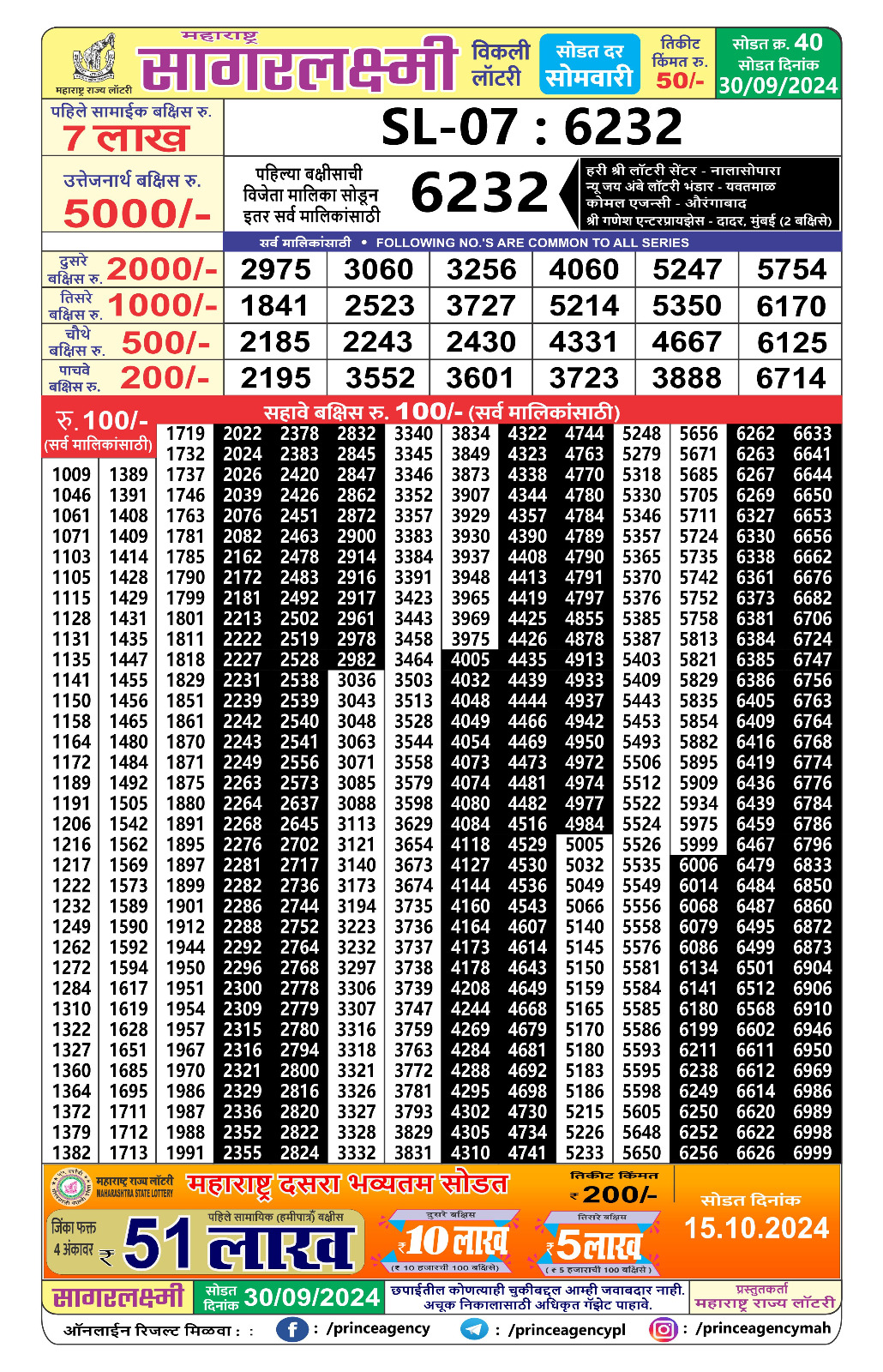 Everest Result Today Dear Lottery Chart