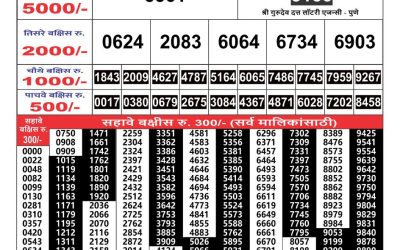 Maharashtra Gajlaxmi weekly lottery result 1.09.24