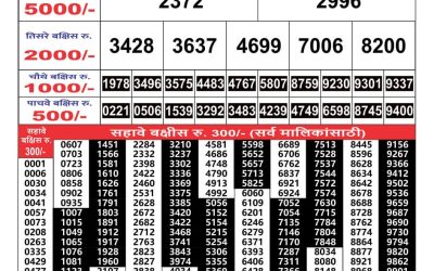 Maharashtra Gajlaxmi weekly lottery result, 4.30pm, 4.09.24