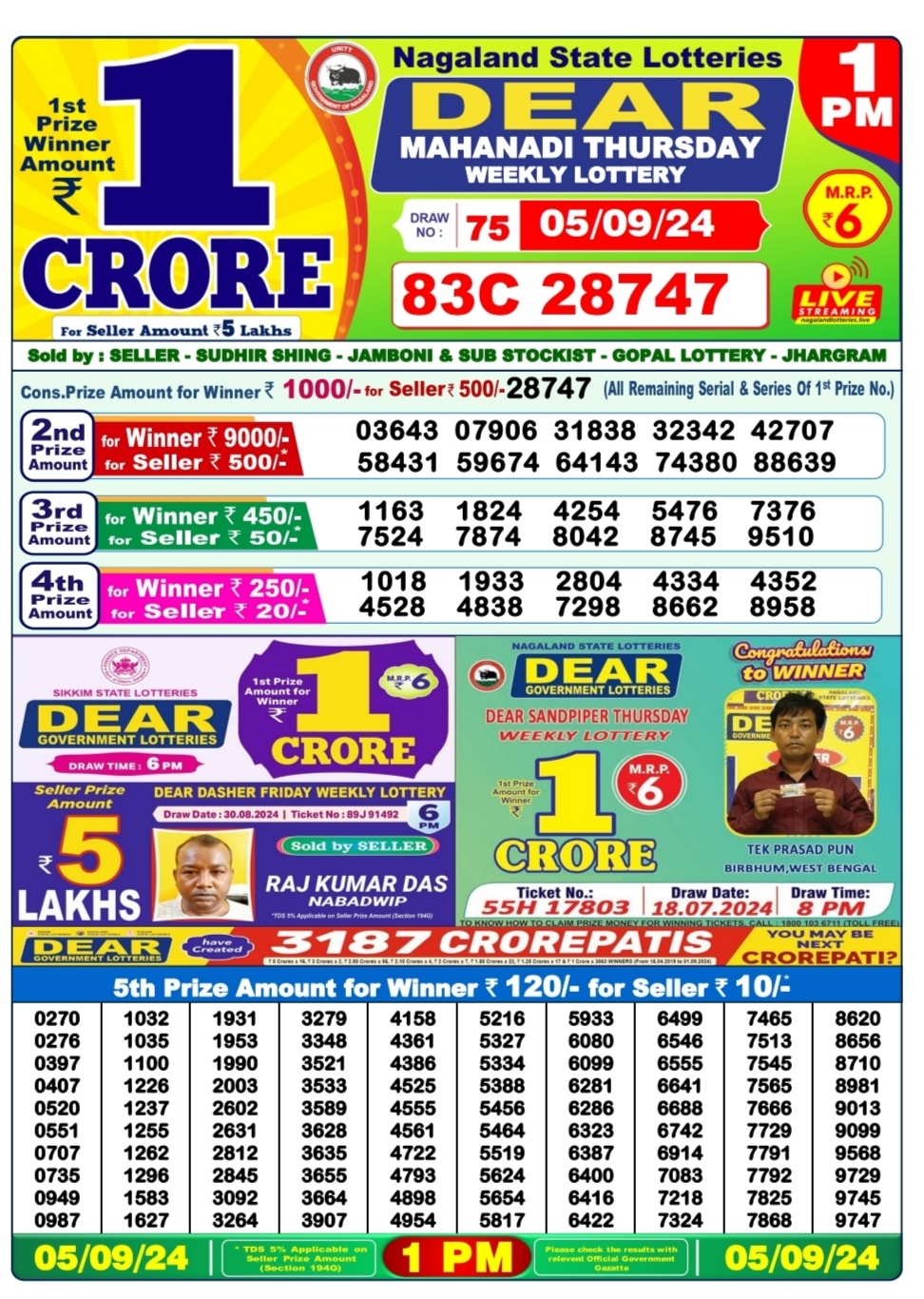 Everest Result Today Dear Lottery Chart