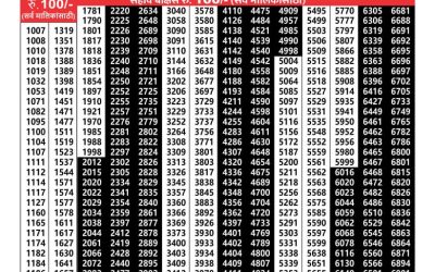 Maharashtra akarshak weekly lottery result 5.09.24