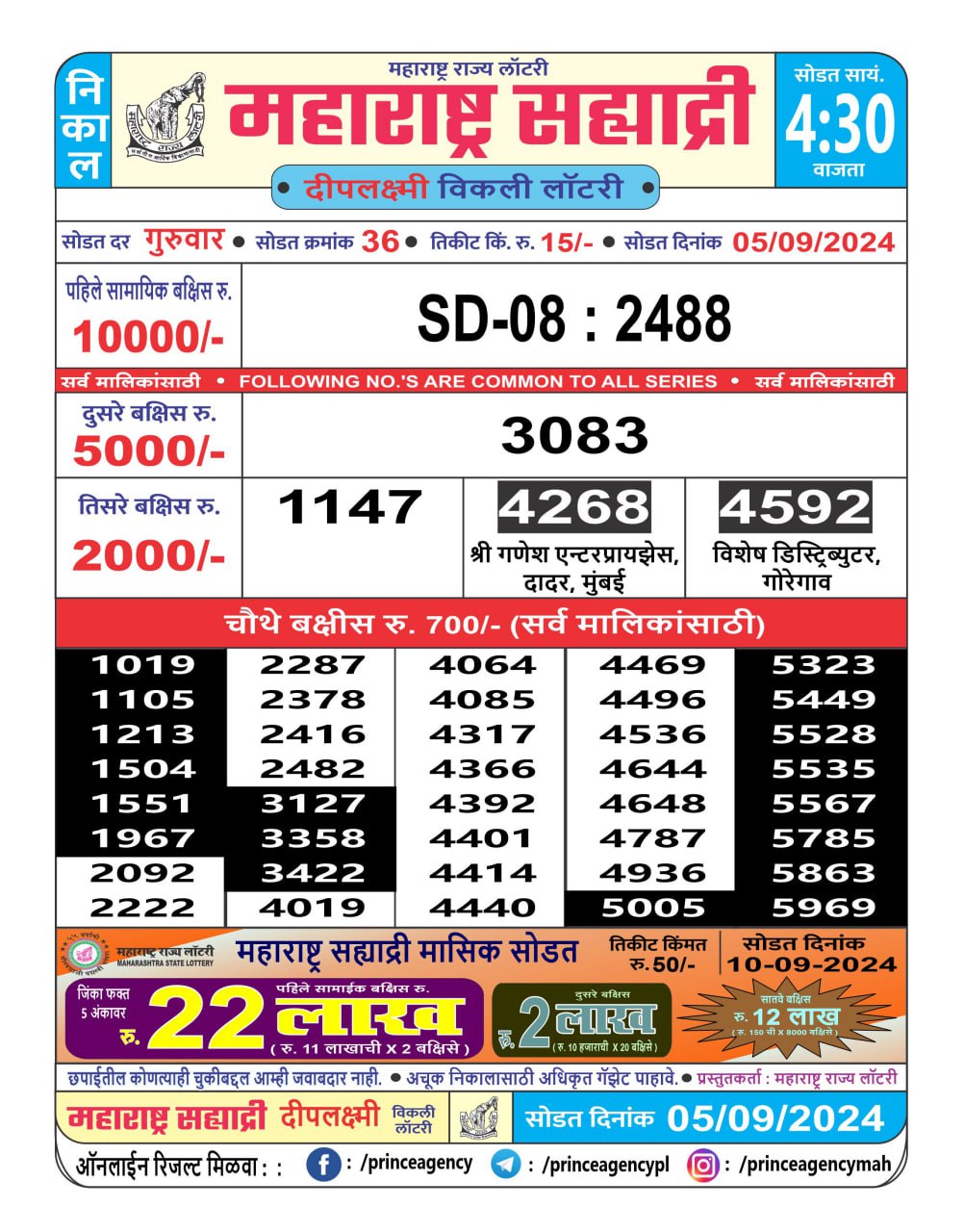 Everest Result Today Dear Lottery Chart