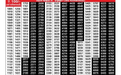 Maharashtra vaibhavlaxmi weekly lottery result 6.09.24