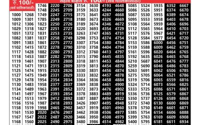 Maharashtra Sagarlaxmi weekly lottery result 9.09.24