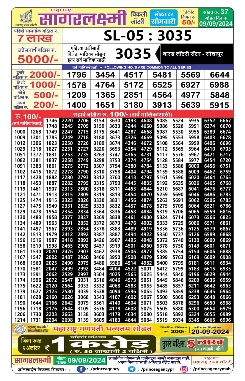 Everest Result Today Dear Lottery Chart