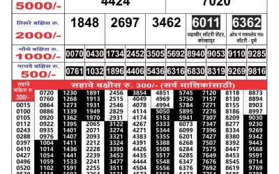 Maharashtra Gajlaxmi weekly lottery result 9.09.24