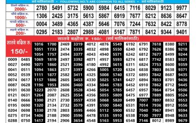 Maharashtra Sahyadri  monthly lottery result 10.09.24