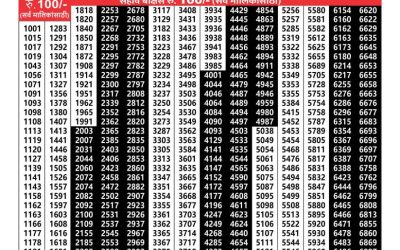 Maharashtra padmini weekly lottery result 10.09.24