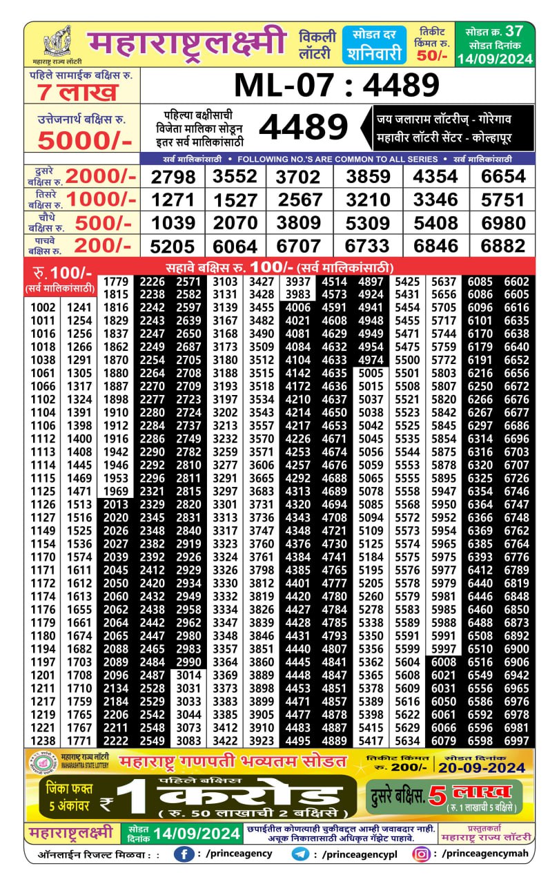 Everest Result Today Dear Lottery Chart