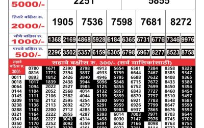 Maharashtra Gajlaxmi weekly lottery result 15.09.24