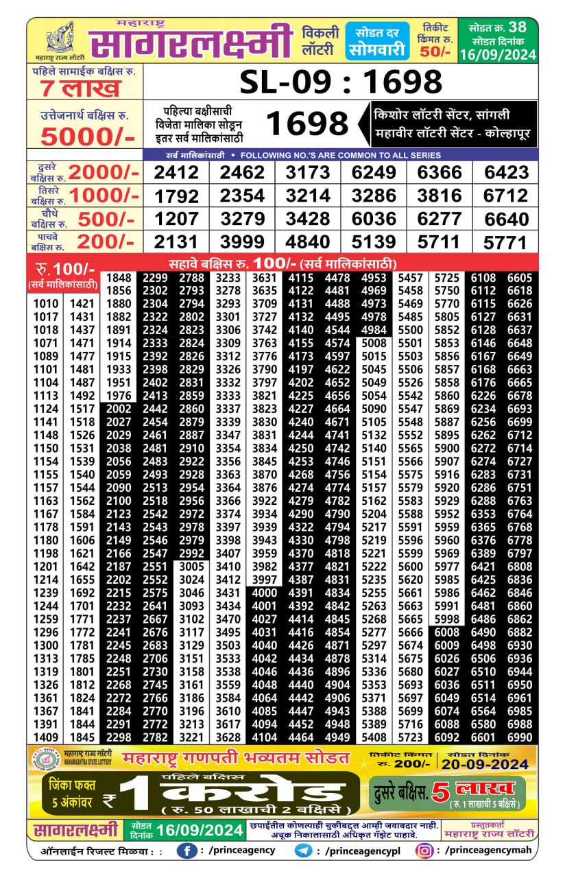 Everest Result Today Dear Lottery Chart