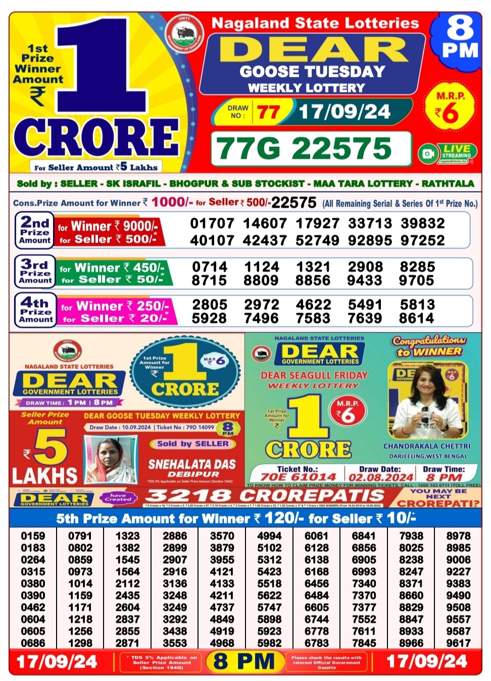 Everest Result Today Dear Lottery Chart