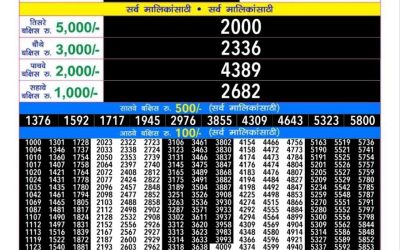 Maharashtra Gaurav monthly lottery result 18.09.24