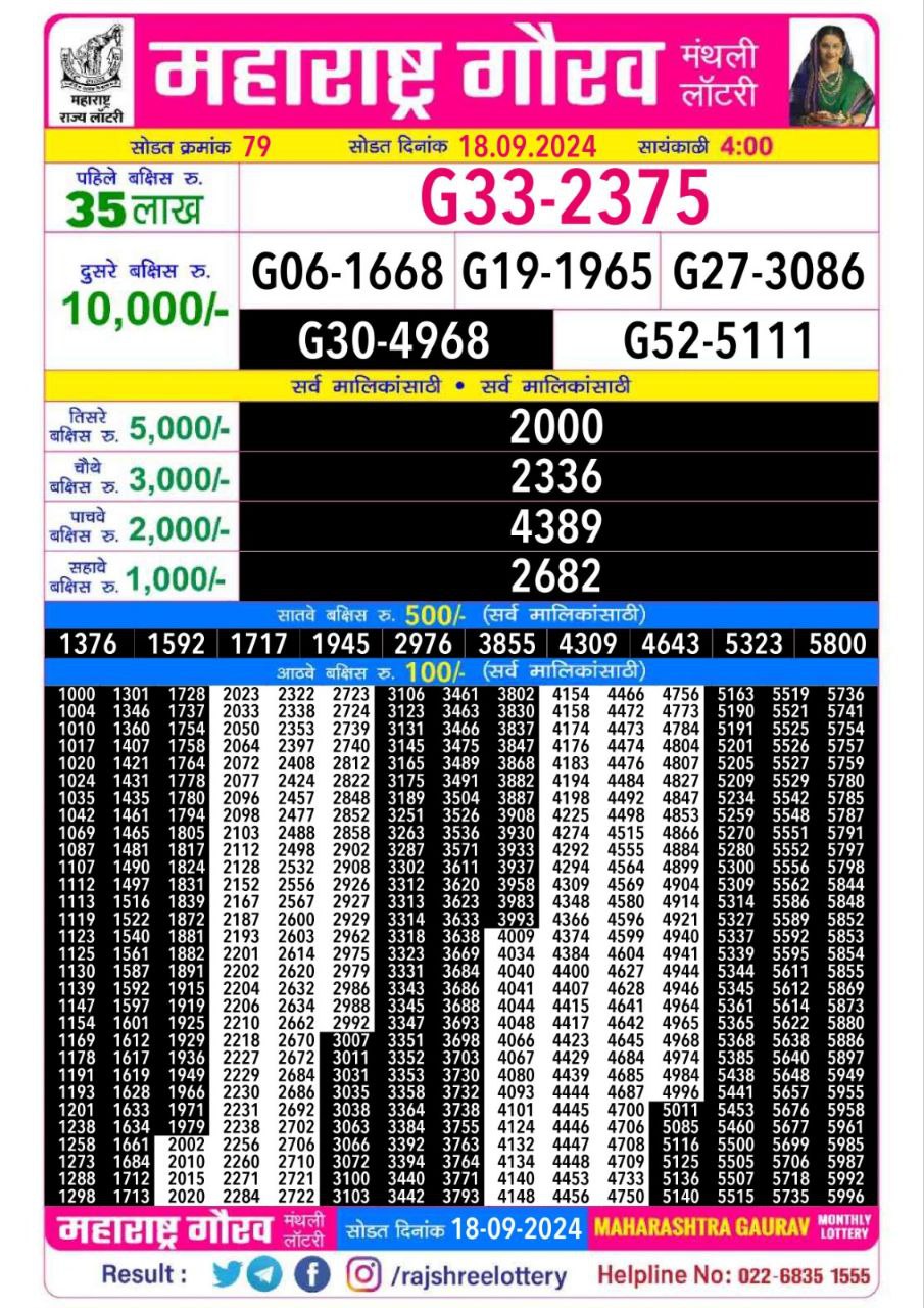 Everest Result Today Dear Lottery Chart