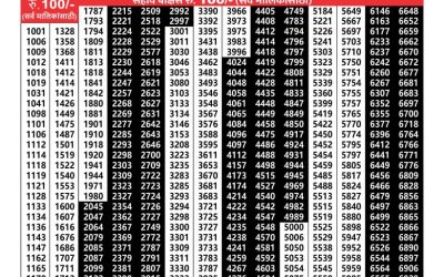 Maharashtra akshay weekly lottery result 18.09.24