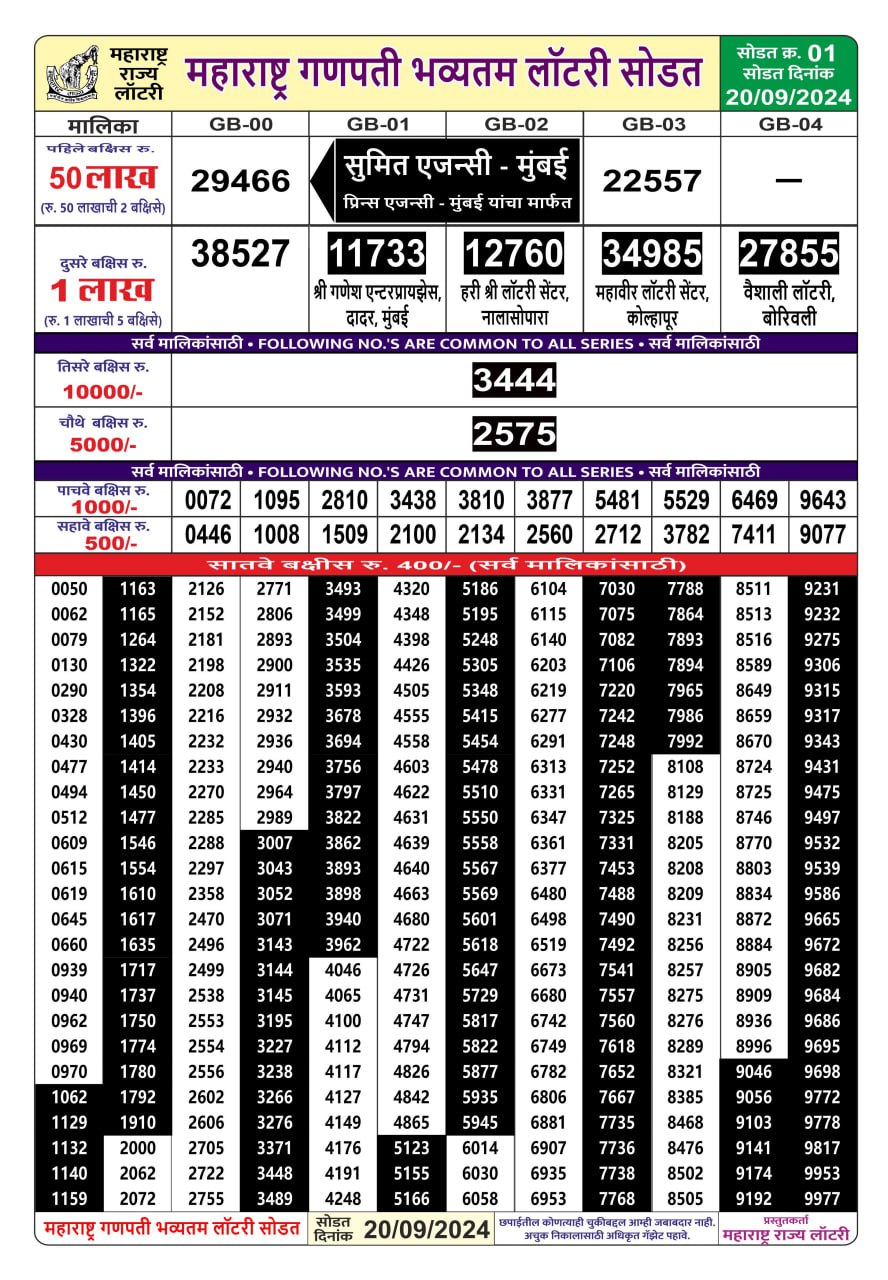 Maharashtra Ganpati Bumper Lottery Result