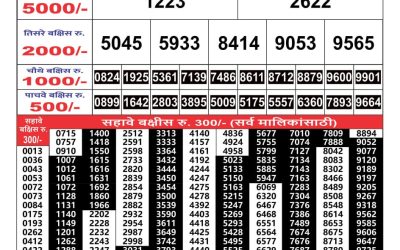 Maharashtra Gajlaxmi weekly lottery result 21.09.24