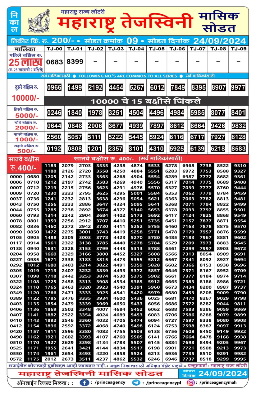 Everest Result Today Dear Lottery Chart