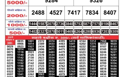 Maharashtra Gajlaxmi weekly lottery result 24.09.24