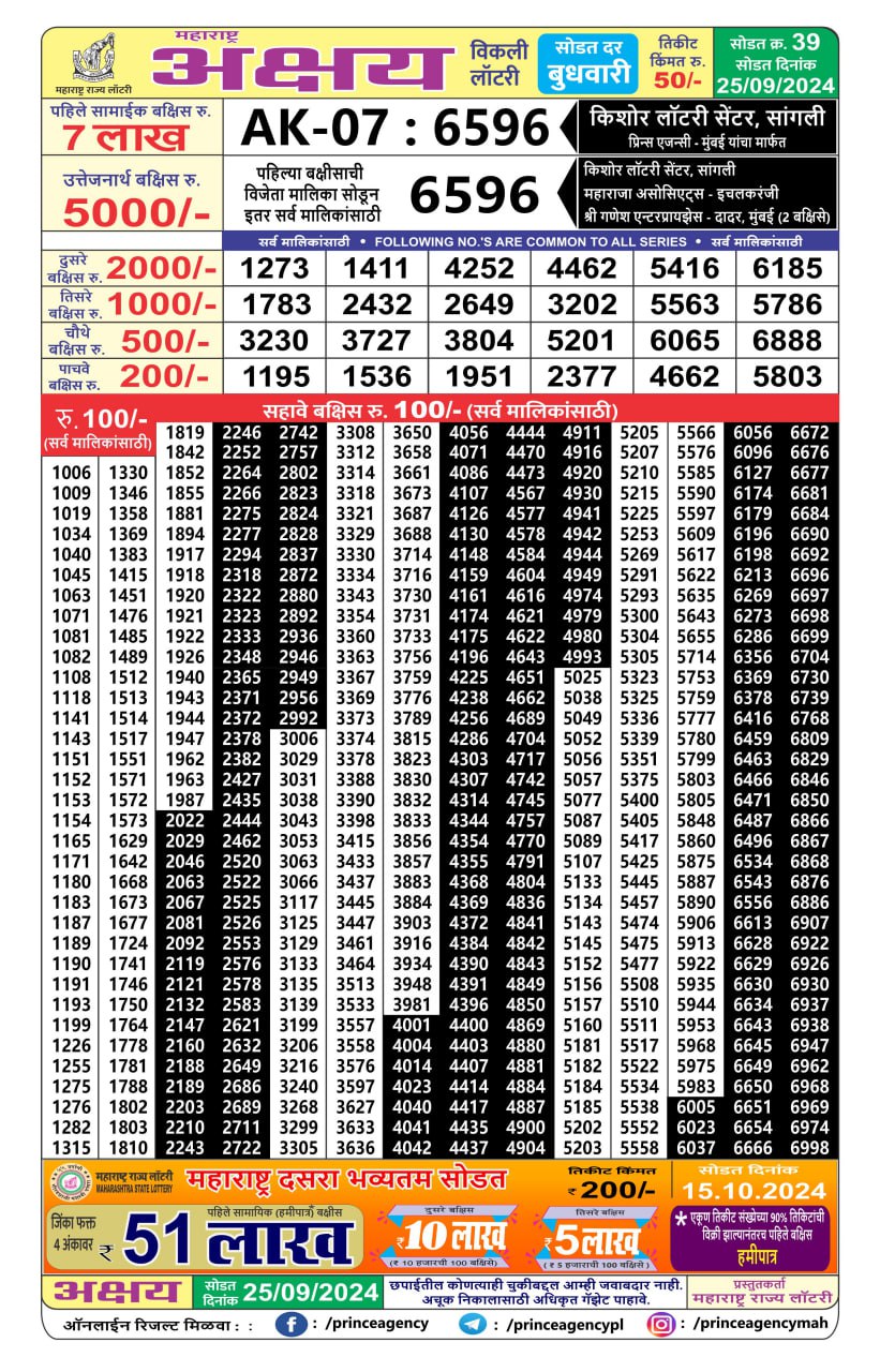 Everest Result Today Dear Lottery Chart