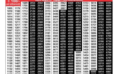 Maharashtra akarshak weekly lottery result 26.09.24