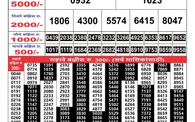 Maharashtra Gajlaxmi weekly lottery result 26.09.24