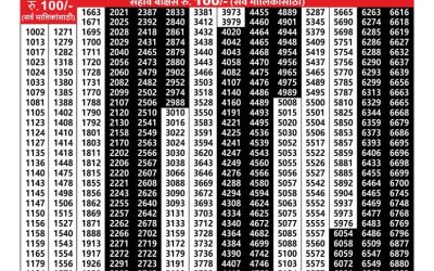 Maharashtra vaibhavlaxmi weekly lottery result 27.09.24