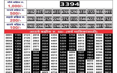 Maharashtra Gajraj monthly lottery result 28.09.24