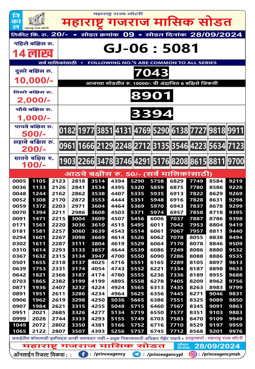 Everest Result Today Dear Lottery Chart