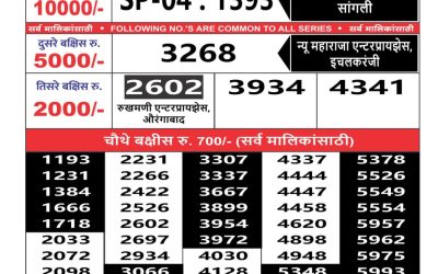 Maharashtra Sahyadri weekly lottery result 28.09.24