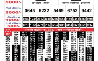 Maharashtra Gajlaxmi weekly lottery result 30.09.24