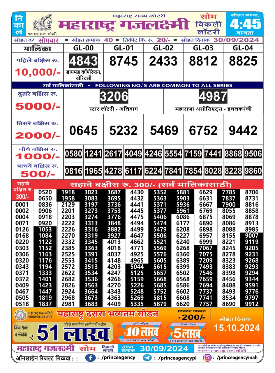 Everest Result Today Dear Lottery Chart