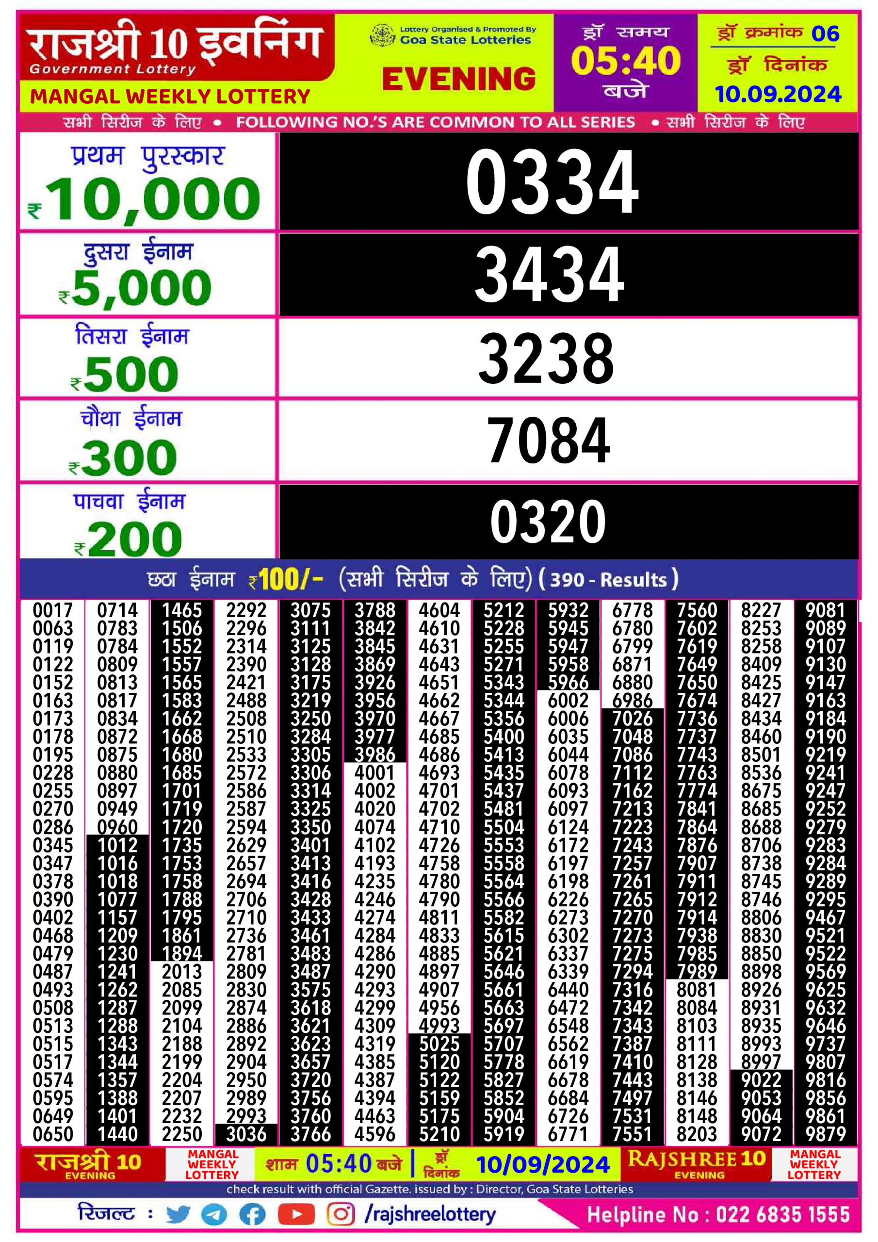 Everest Result Today Dear Lottery Chart