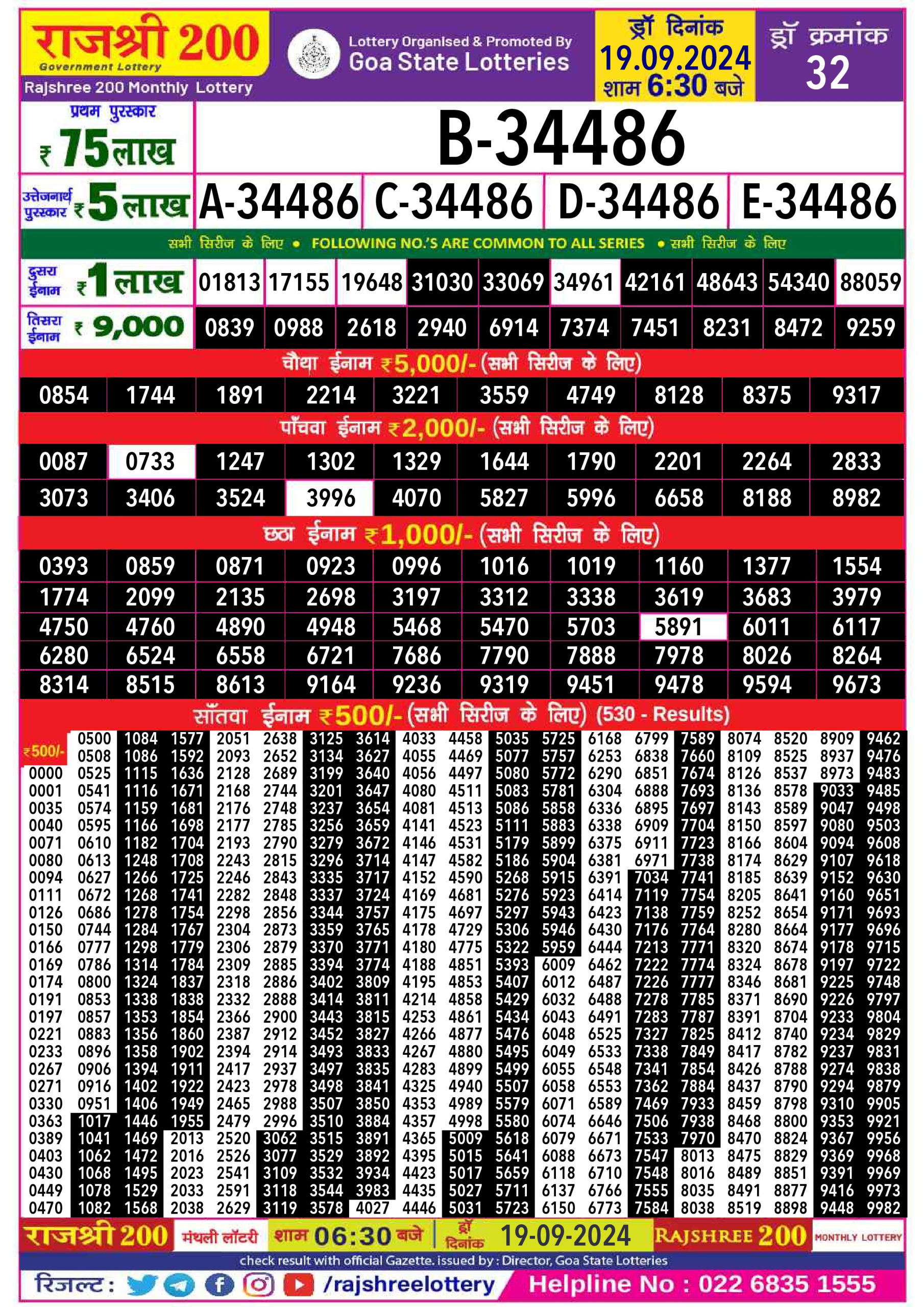 Rajshree 200 monthly lottery result