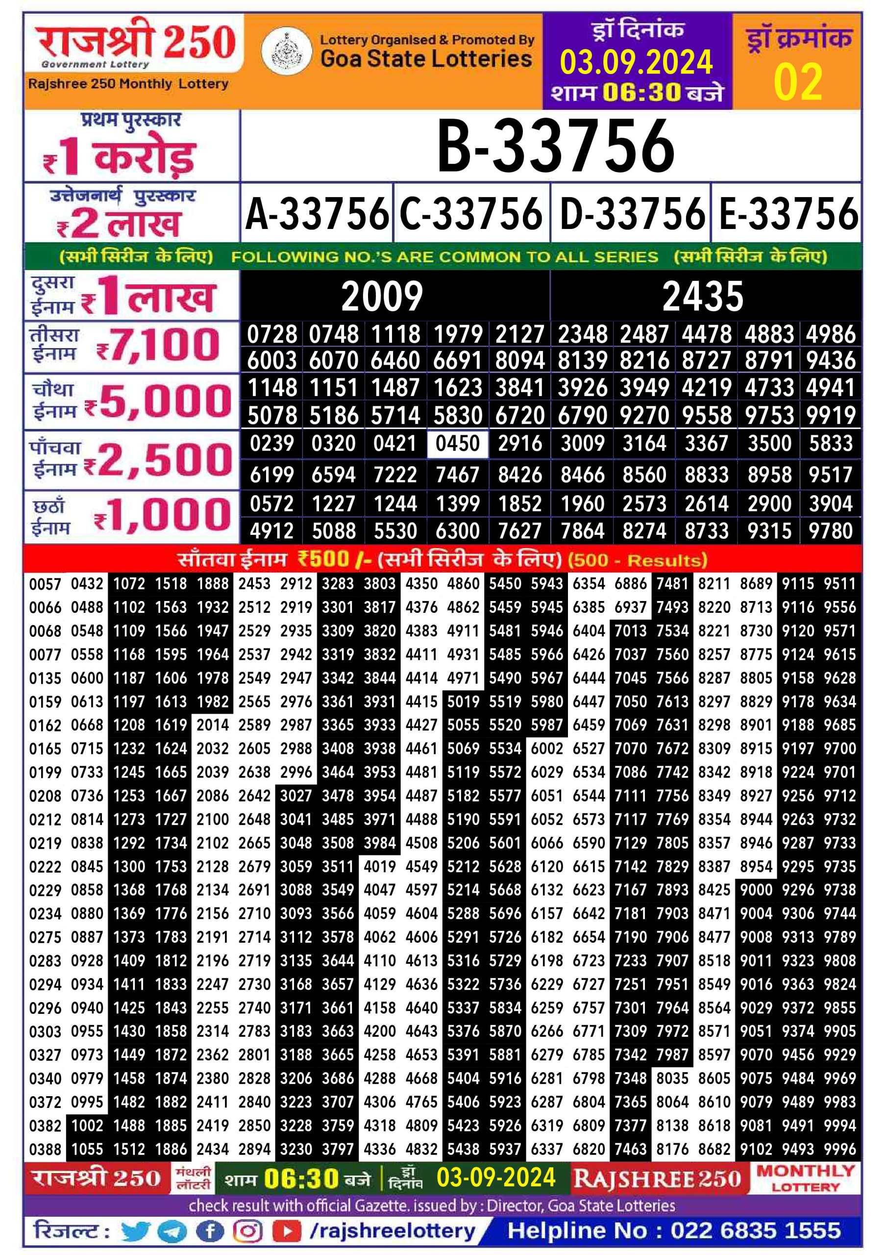 Rajshree 250 monthly lottery result