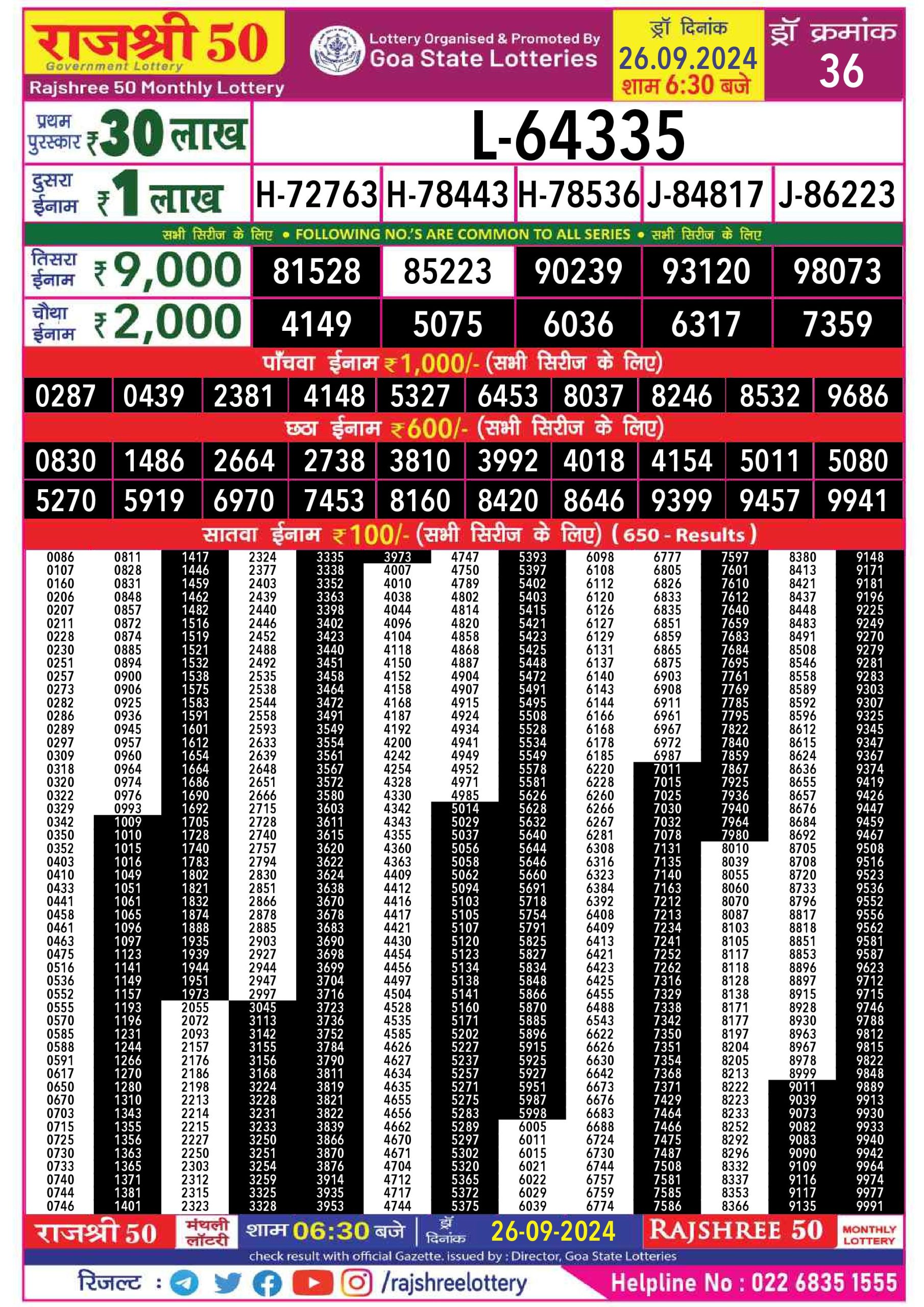 Rajshree 50 Monthly Lottery Result