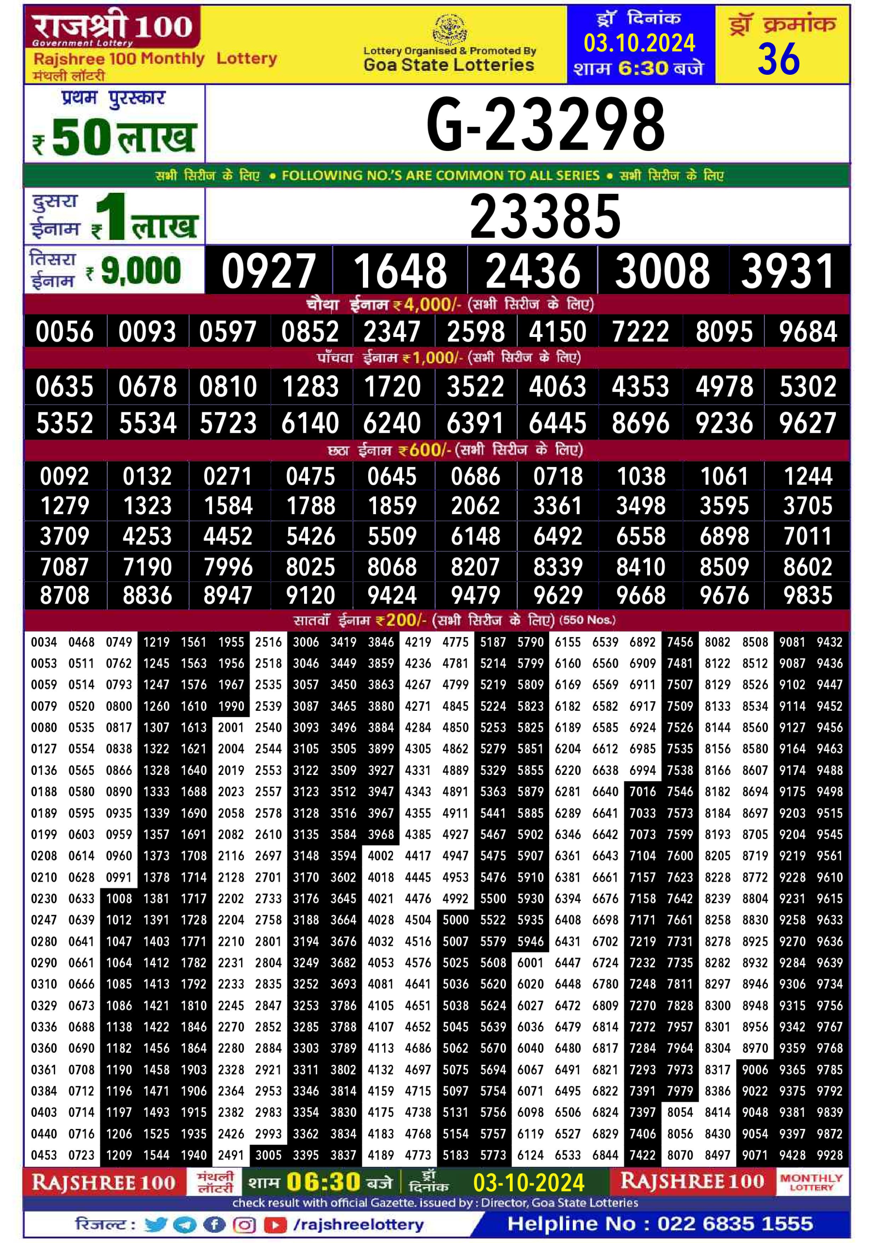 Rajshree 100 Monthly Lottery Result