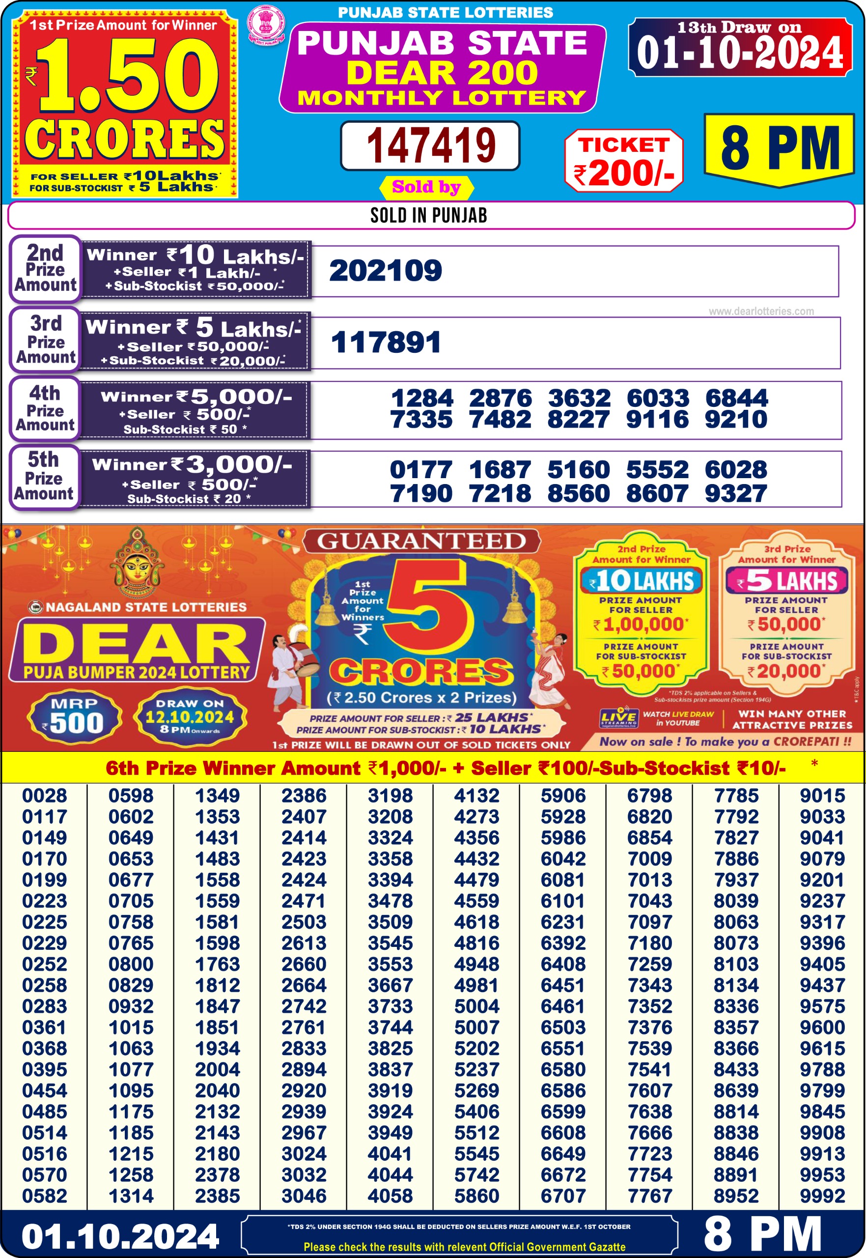 Punjab State Dear 200 Monthly Lottery Result