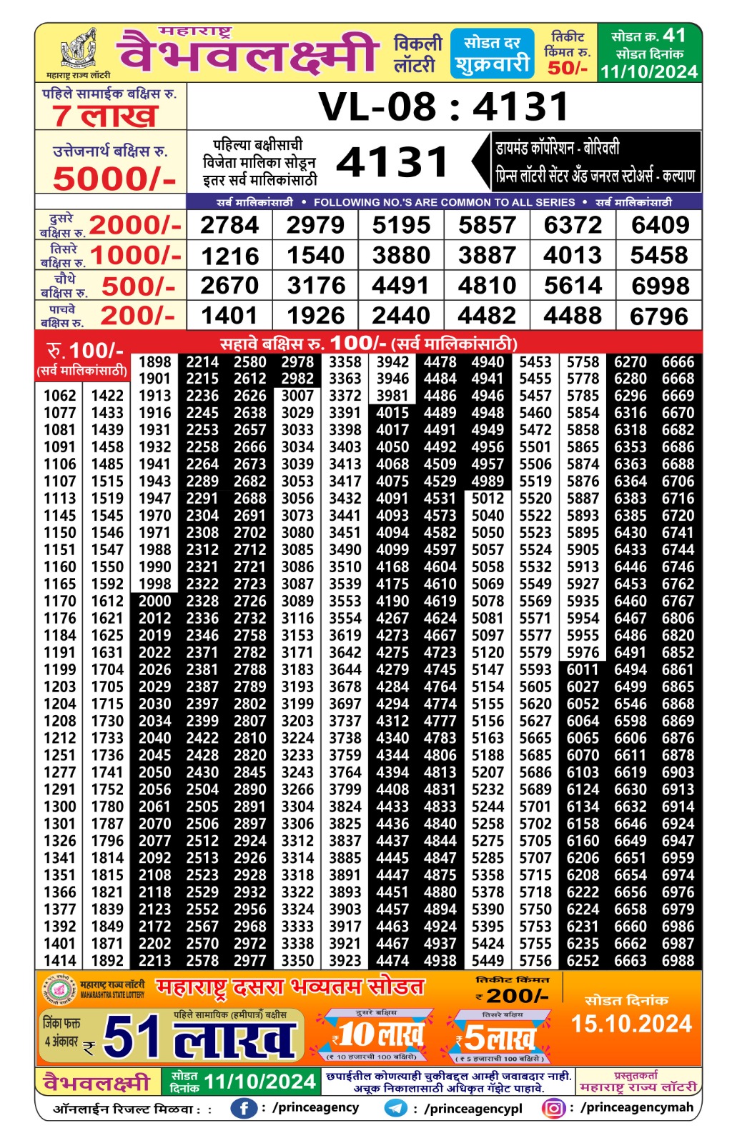 Everest Result Today Dear Lottery Chart