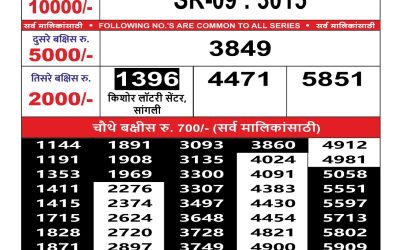 Maharashtra Sahyadri weekly lottery result 11.10.24