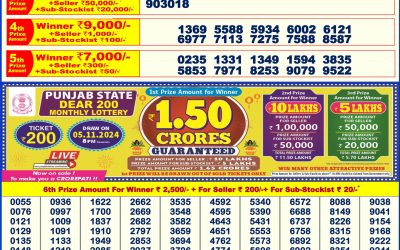 Dear Puja Bumper Lottery 2024 Result 12.10.24