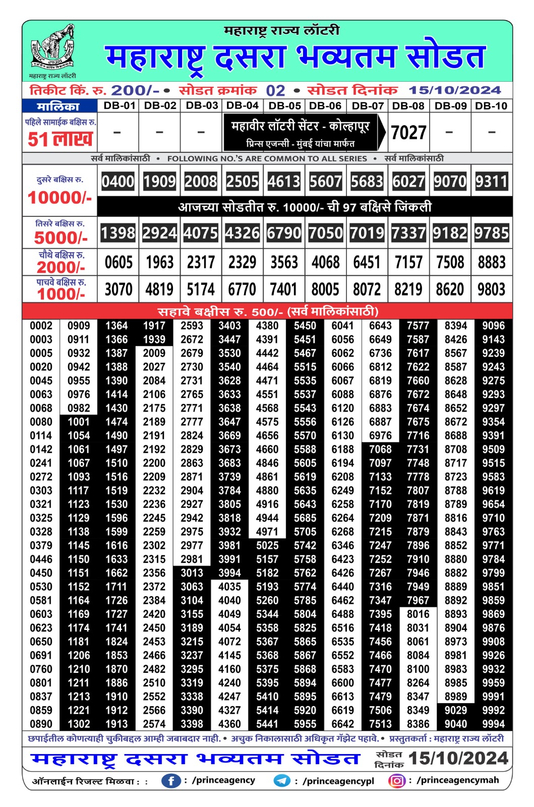 Everest Result Today Dear Lottery Chart